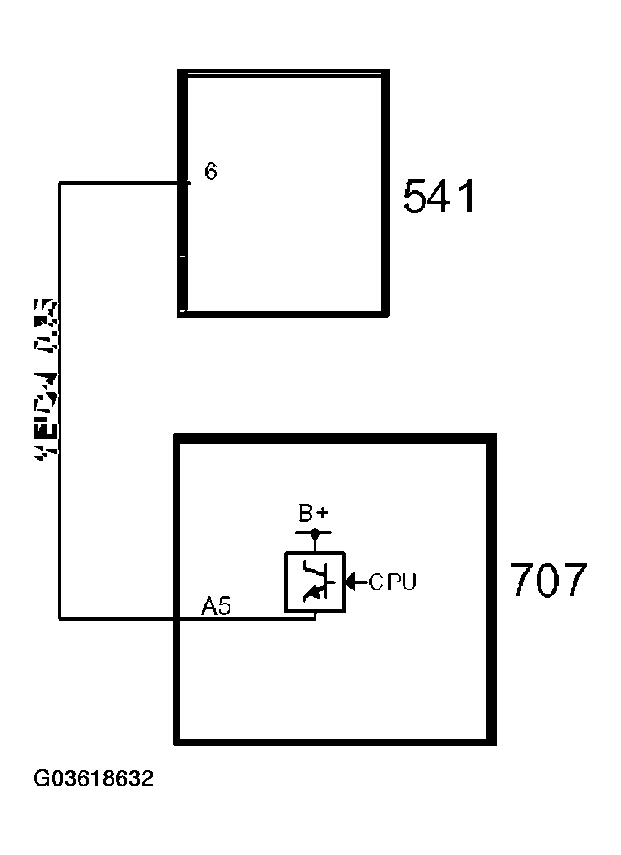 G03618632