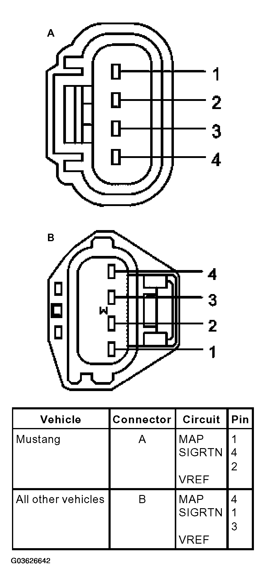 G03626642