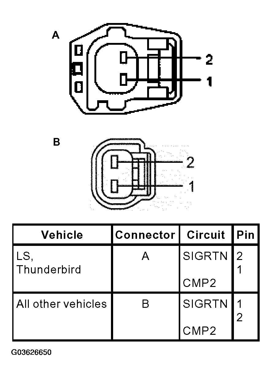 G03626650