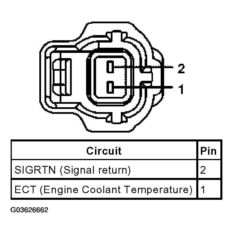 G03626662