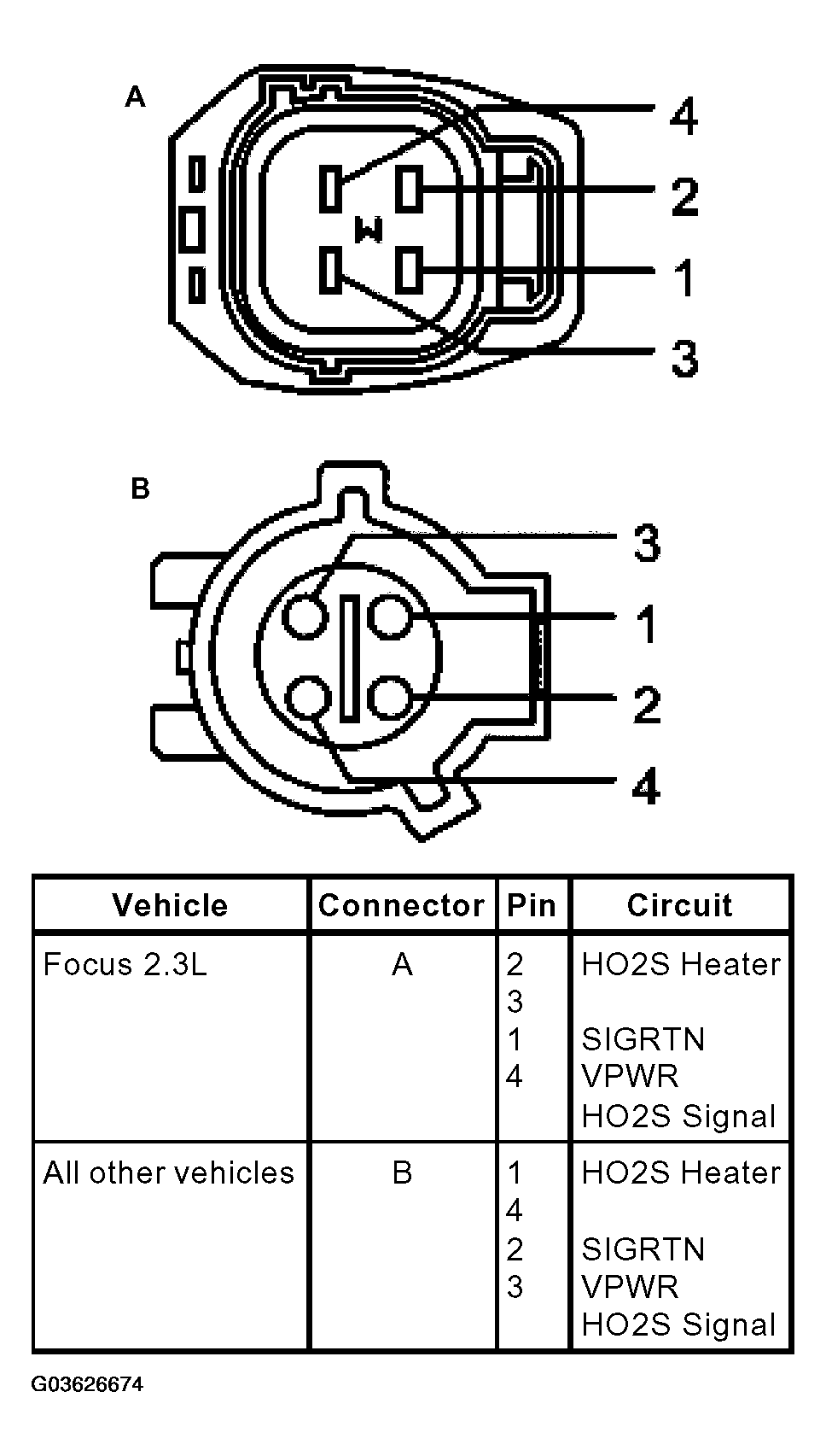 G03626674