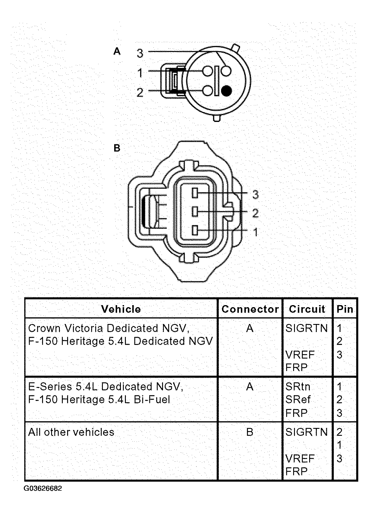 G03626682