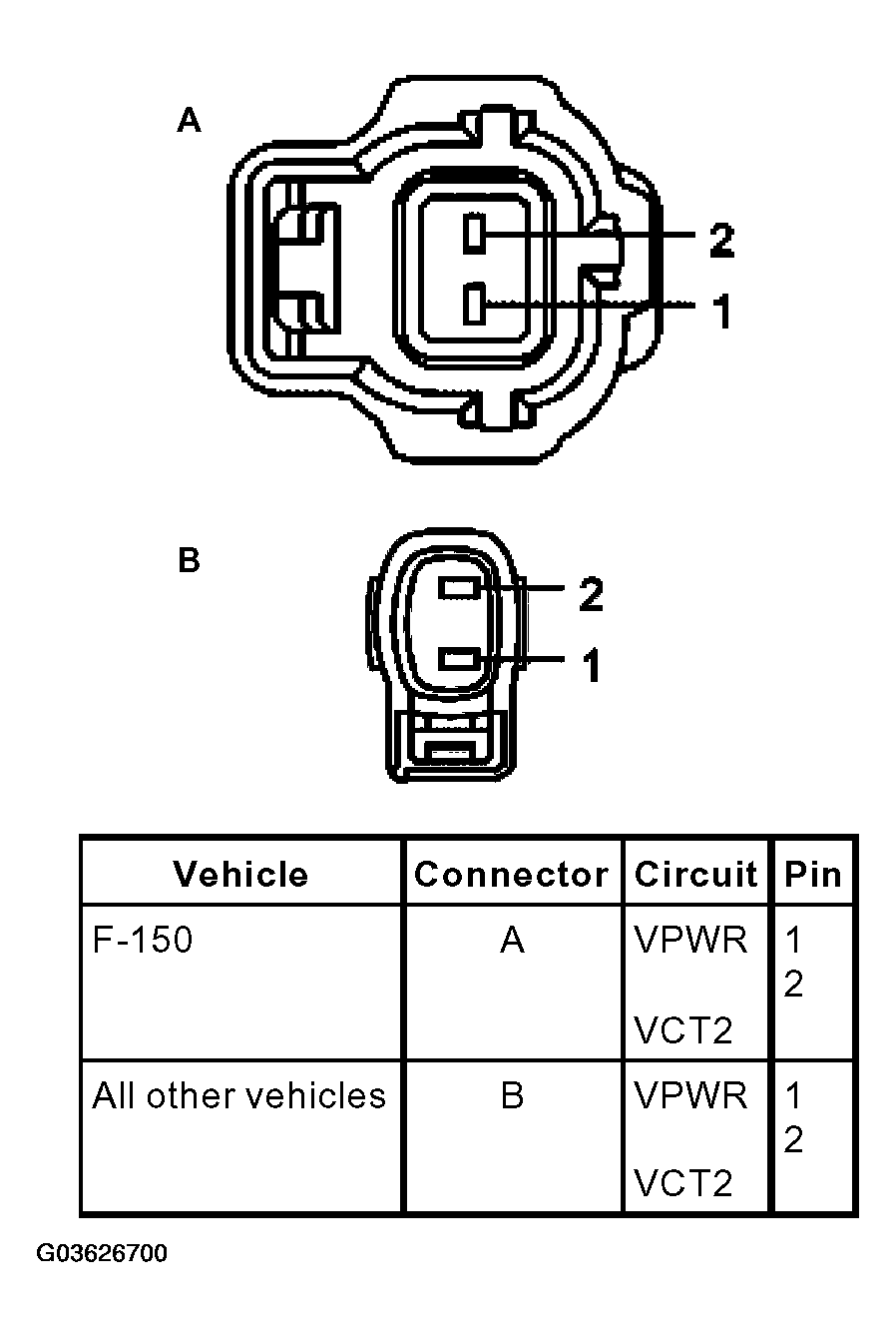 G03626700