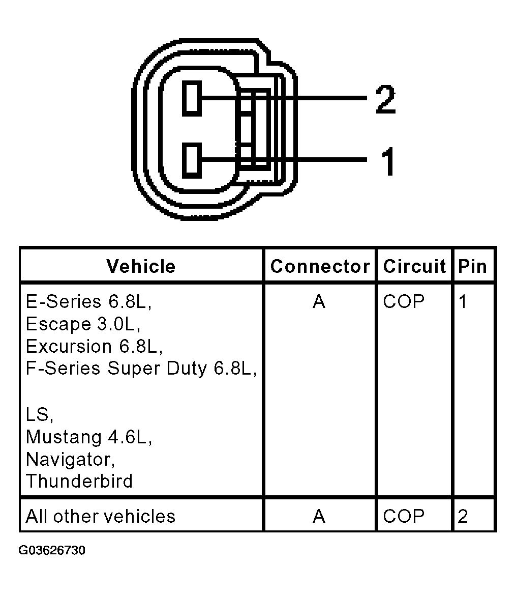 G03626730