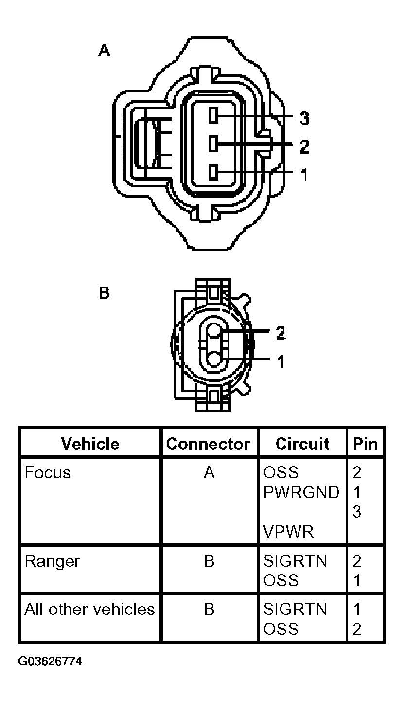 G03626774