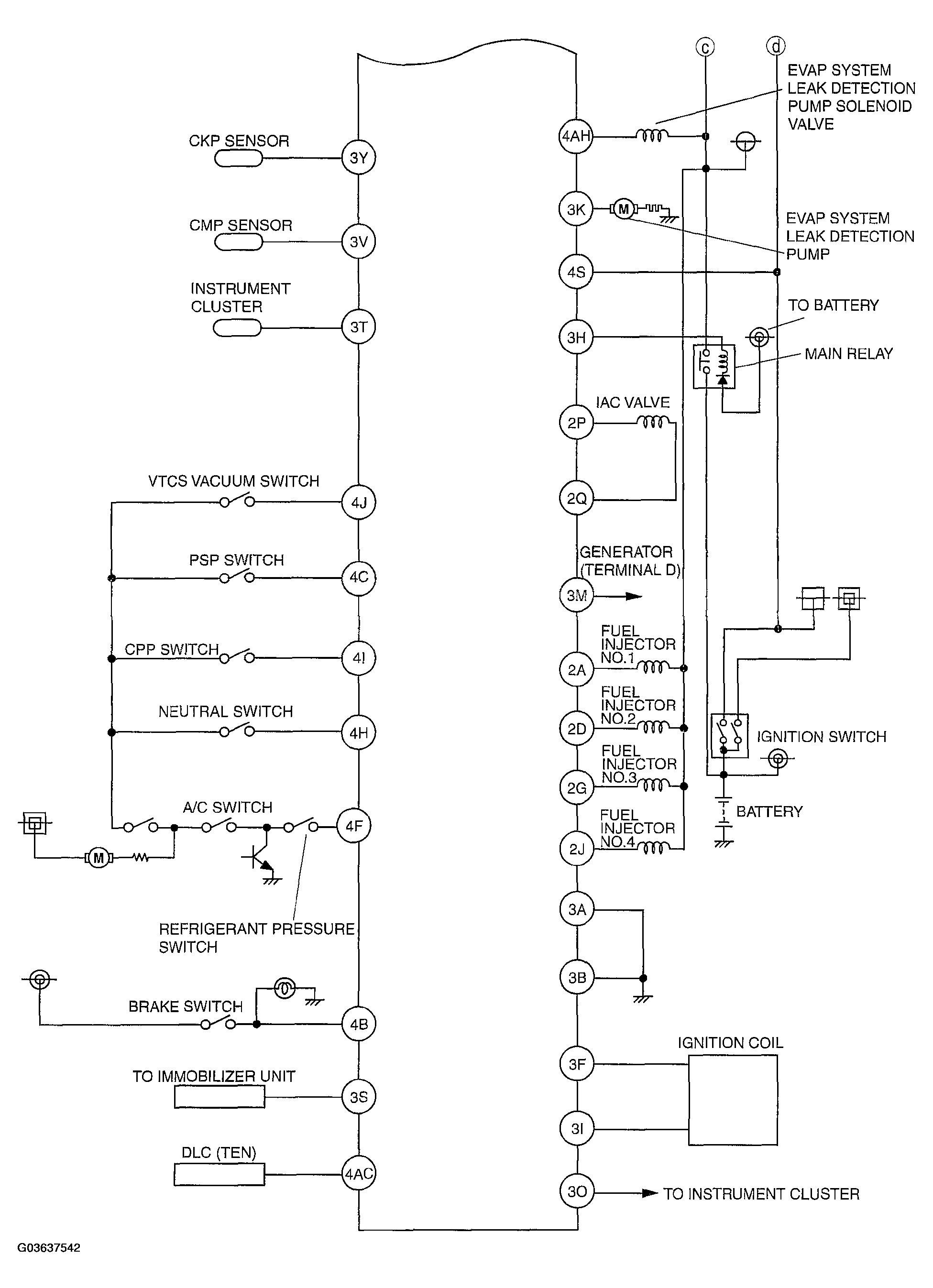 G03637542