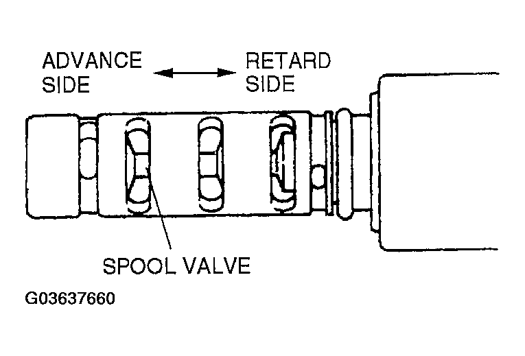 G03637660
