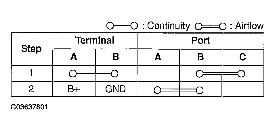 G03637801