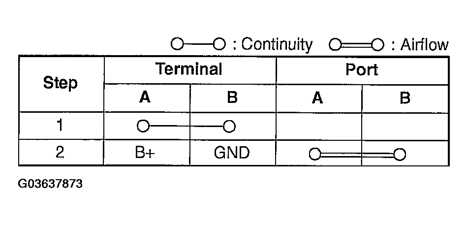 G03637873