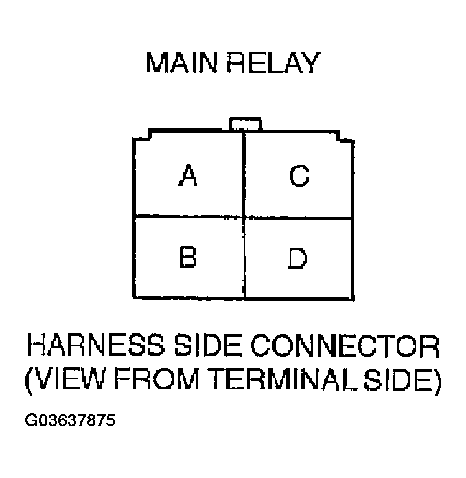 G03637875