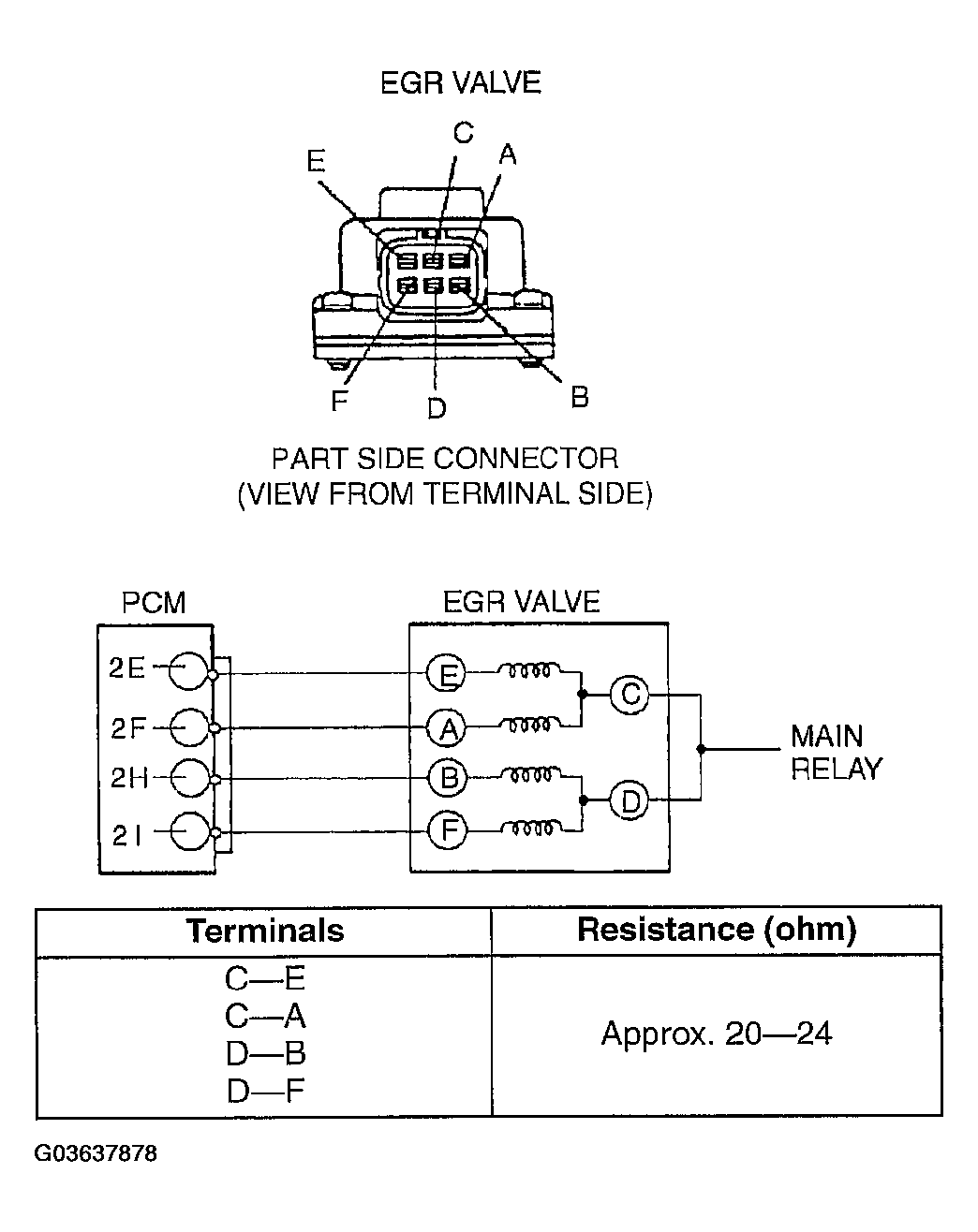 G03637878