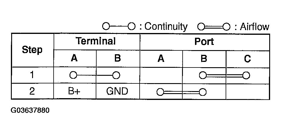 G03637880