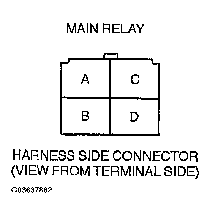G03637882