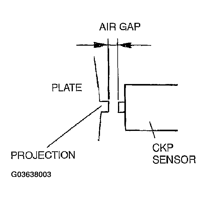 G03638003