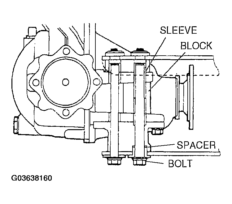 G03638160