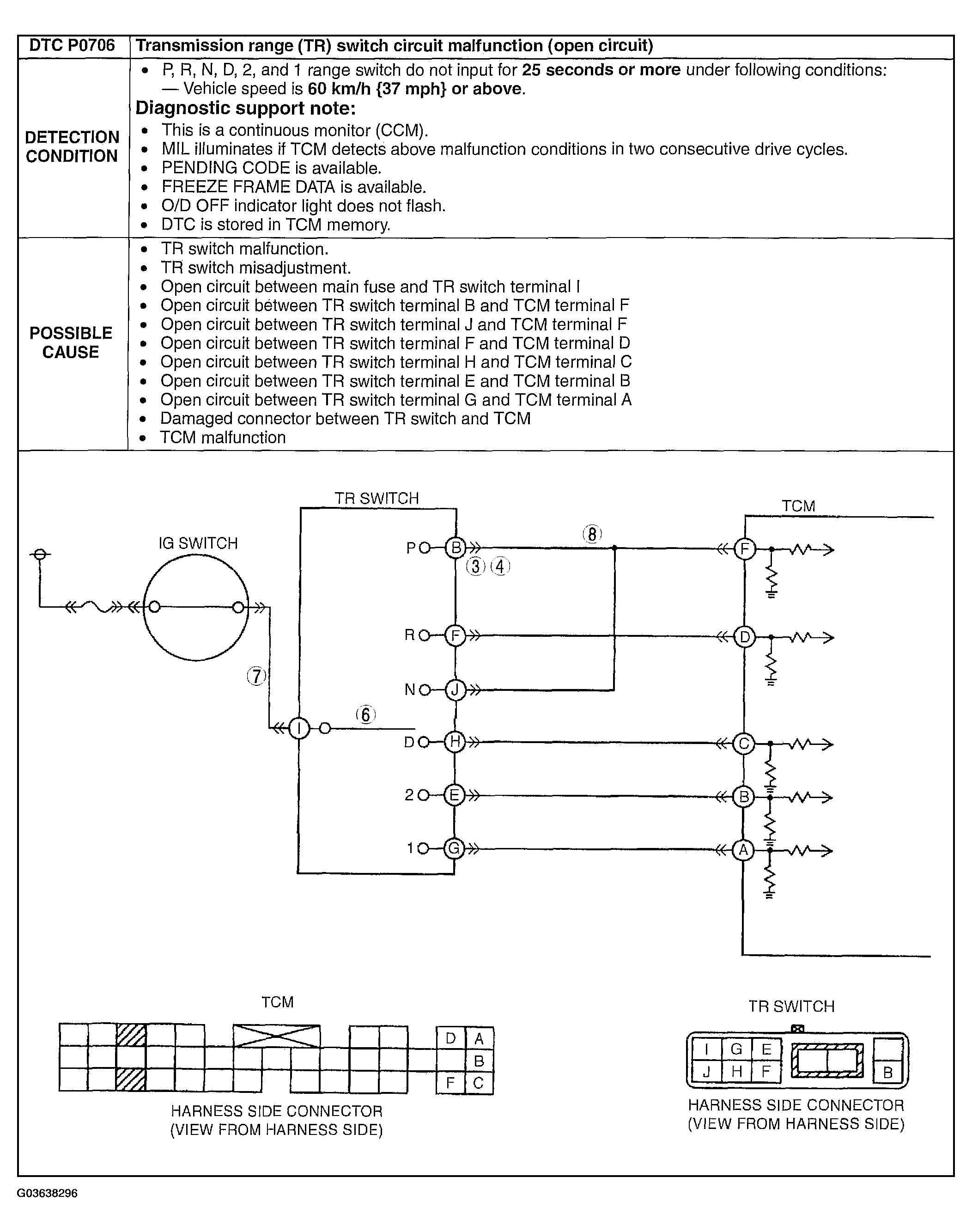 G03638296