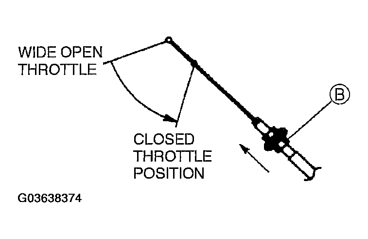 G03638374