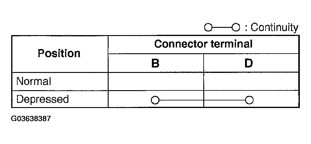 G03638387