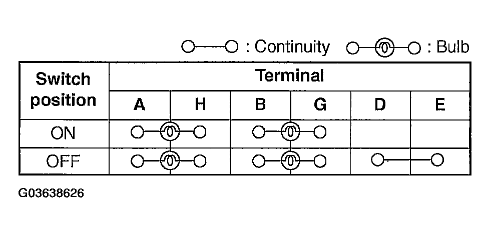 G03638626