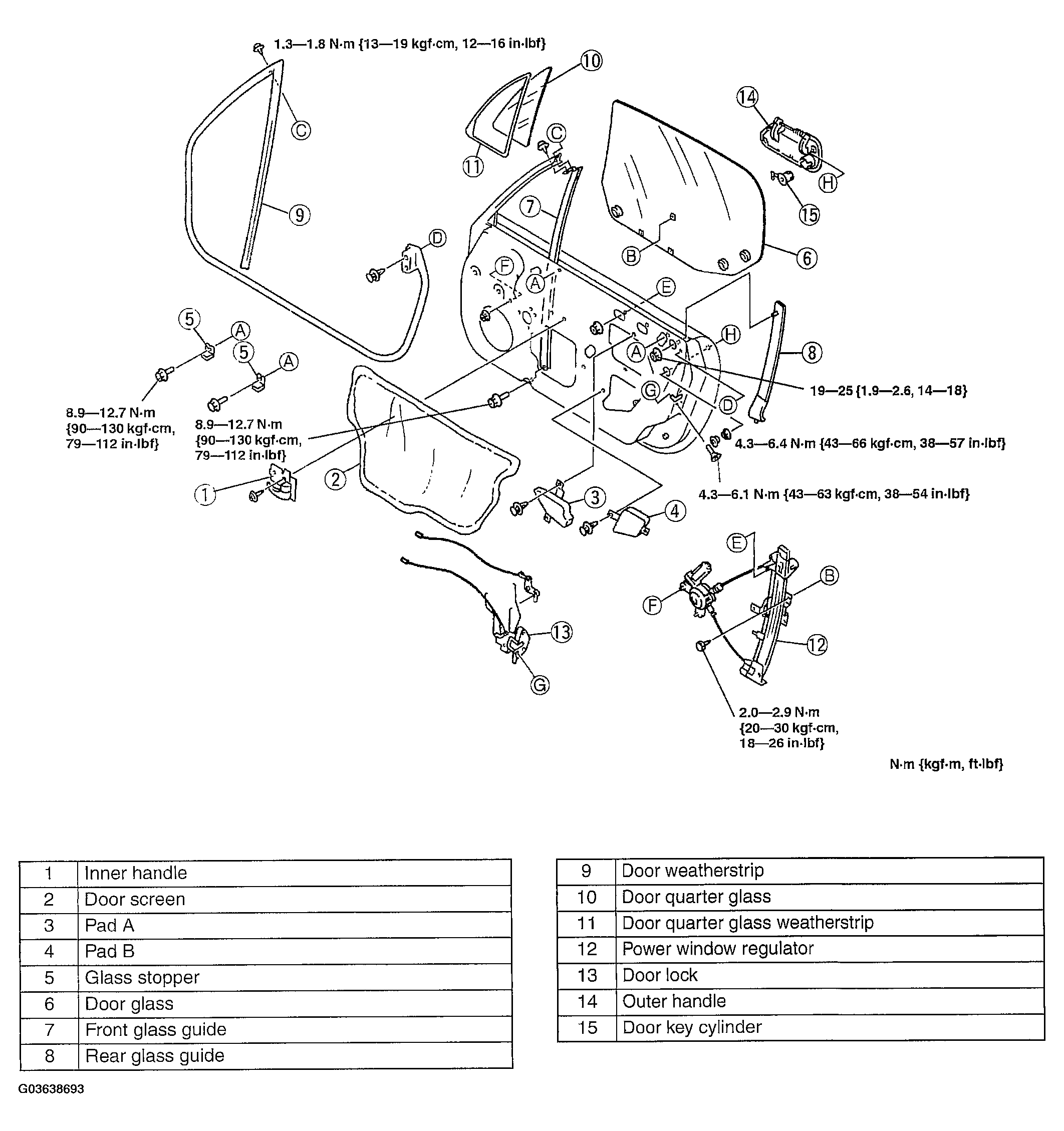 G03638693