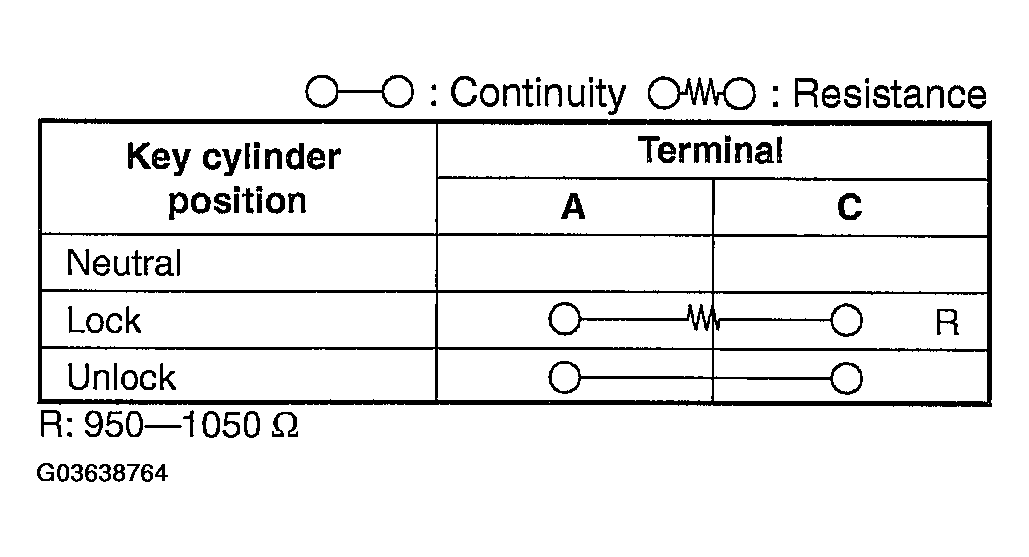 G03638764