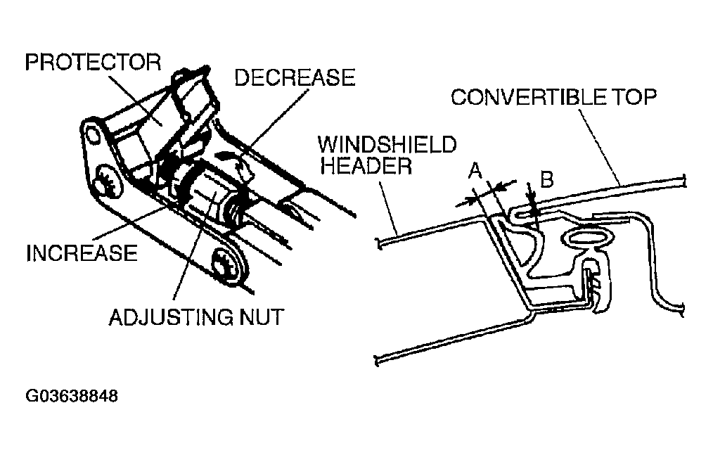G03638848
