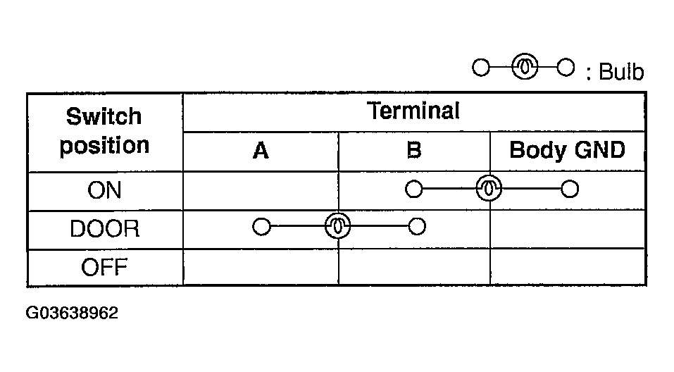 G03638962