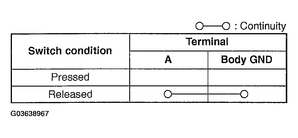 G03638967