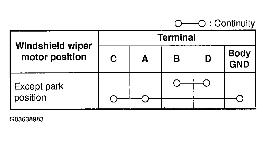 G03638983