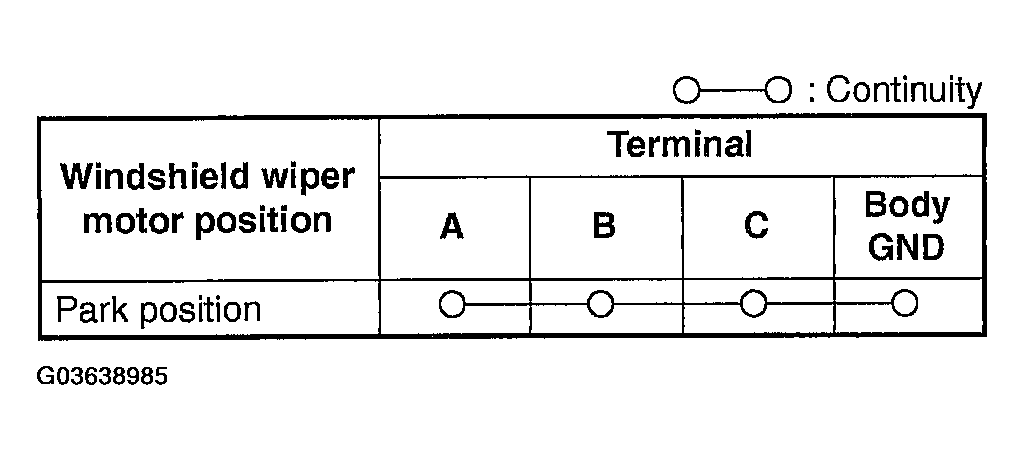 G03638985