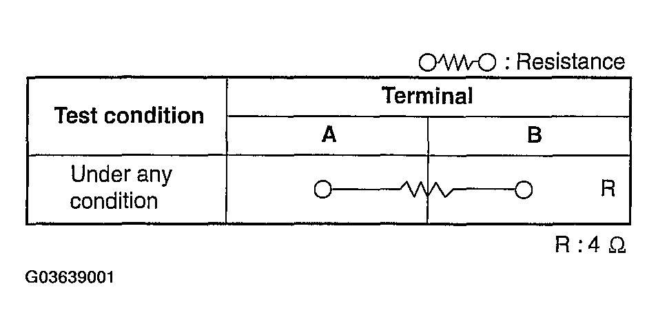 G03639001
