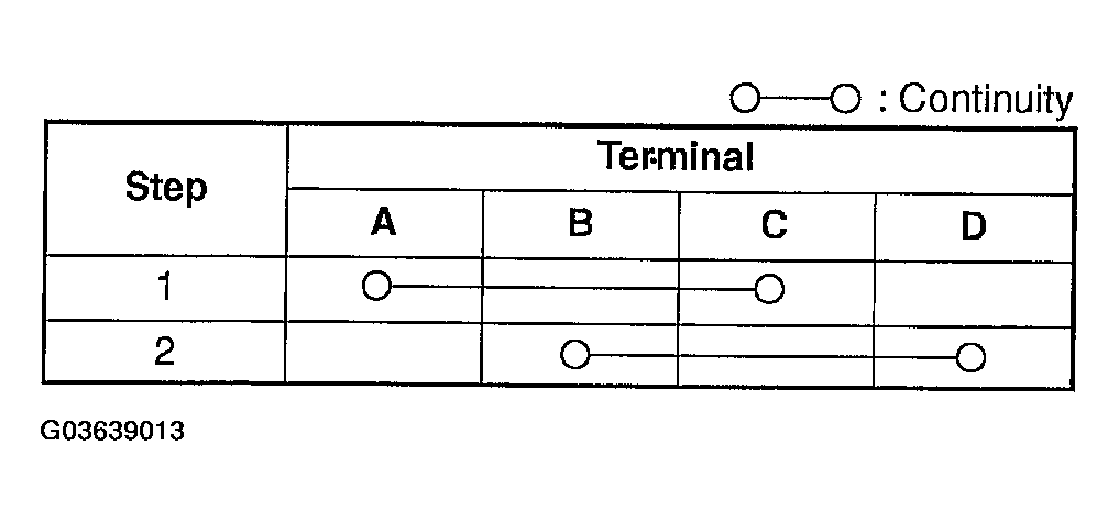 G03639013