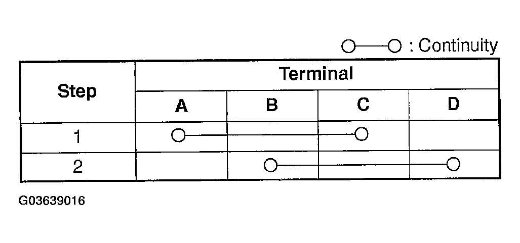 G03639016
