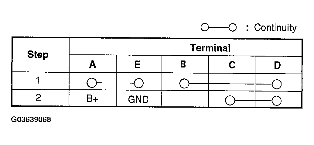 G03639068