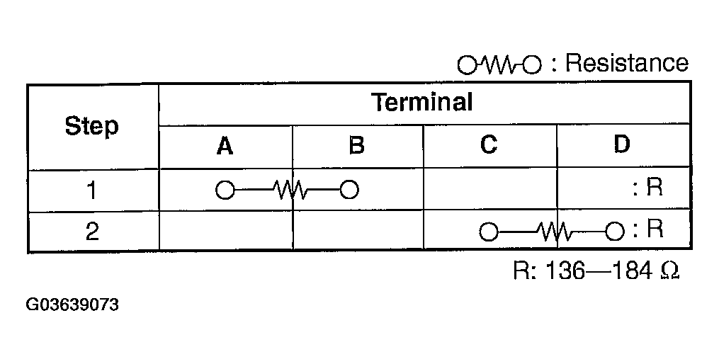 G03639073