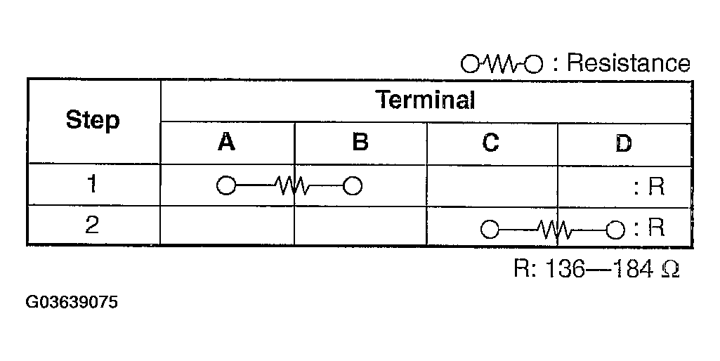G03639075