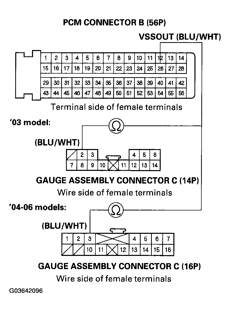 G03642096