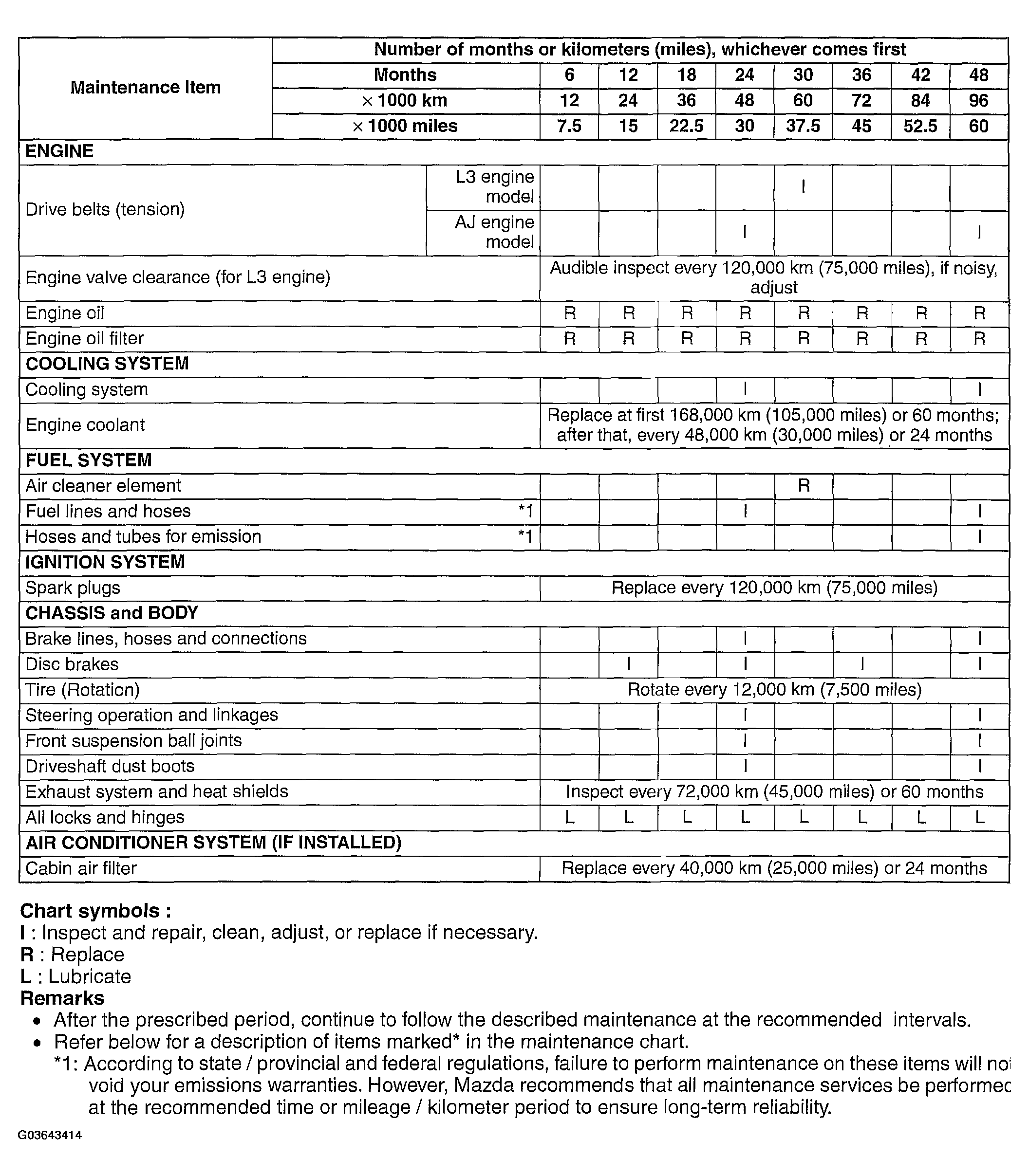 G03643414