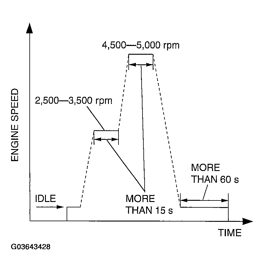 G03643428