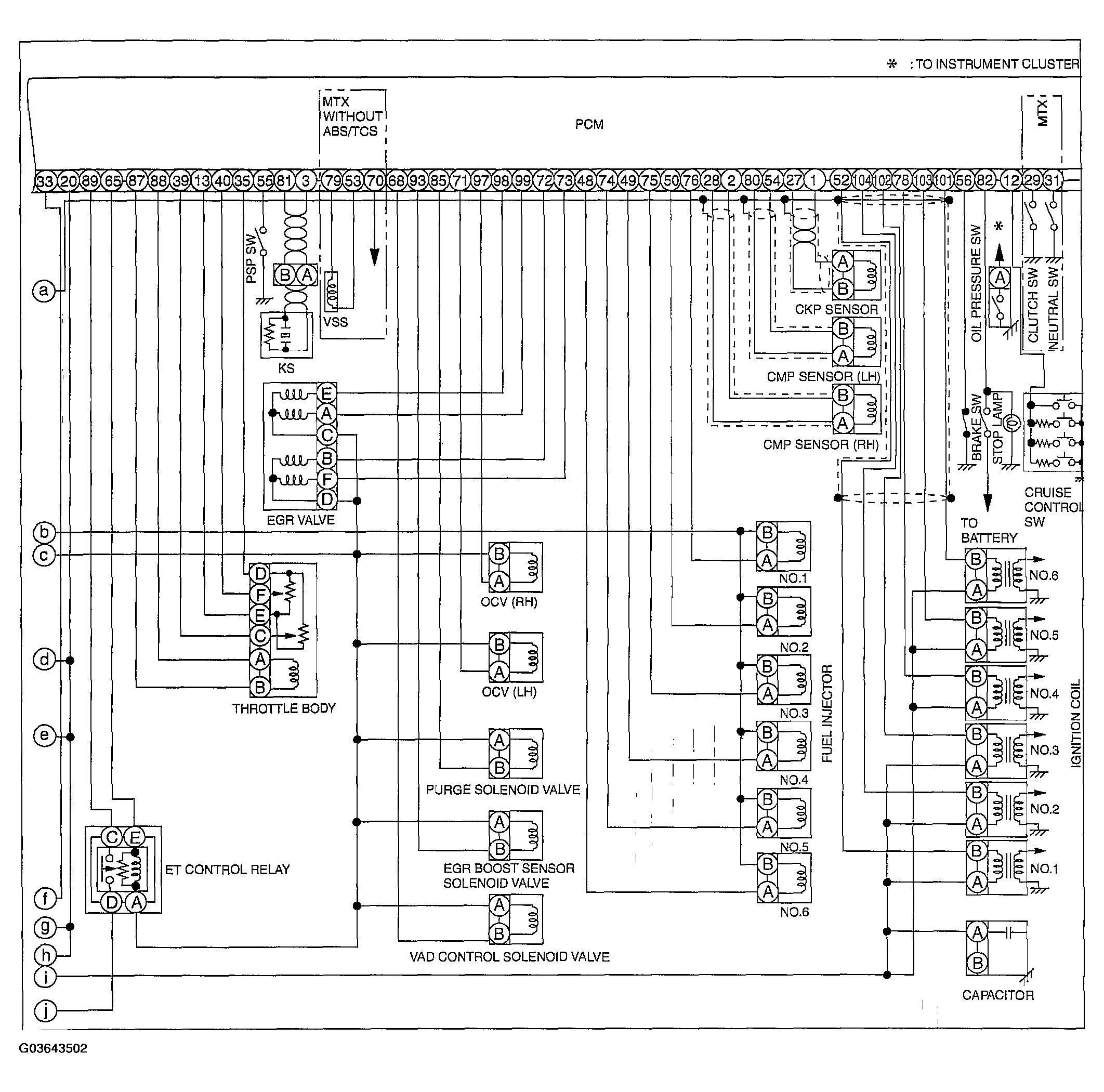 G03643502