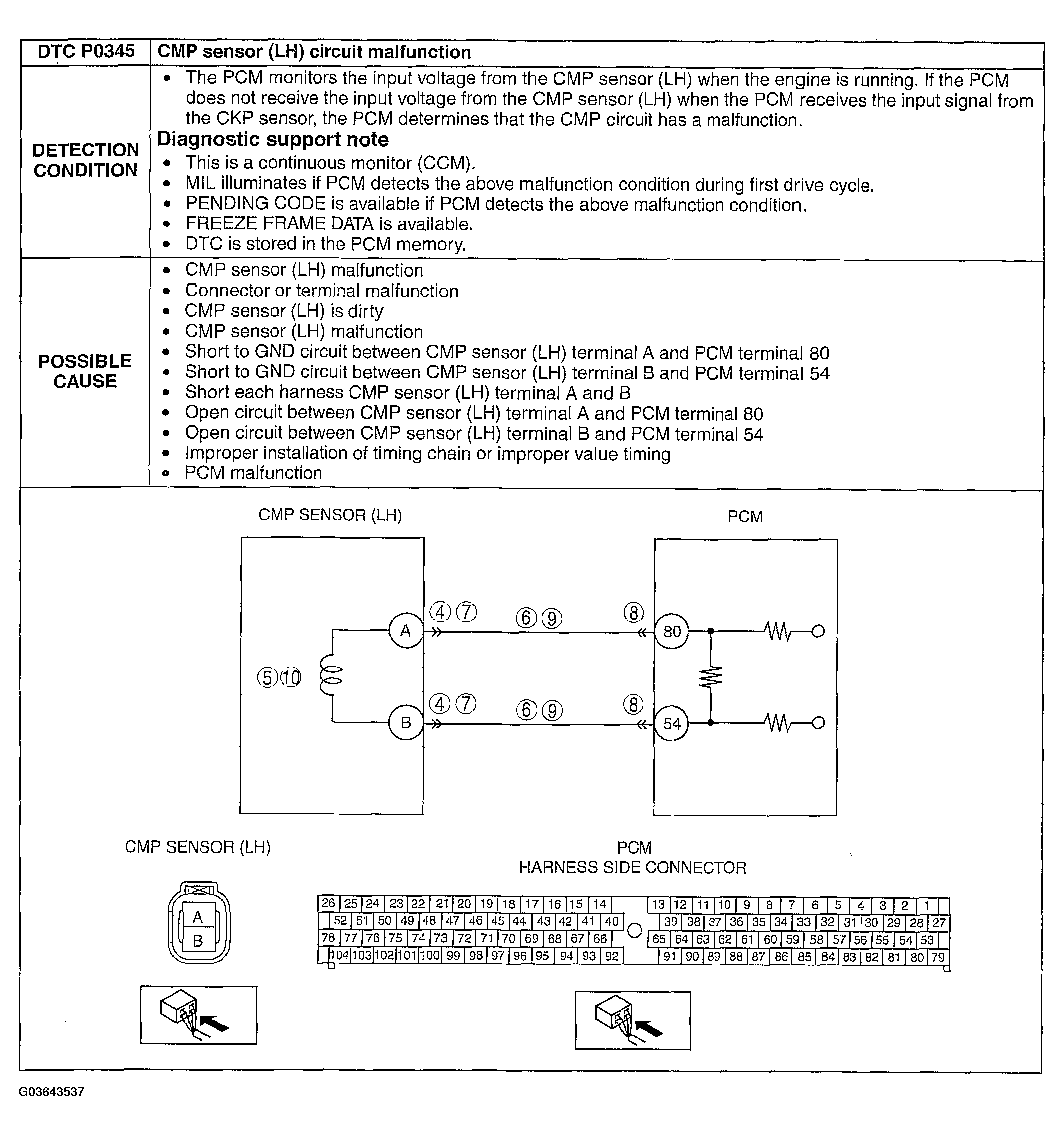 G03643537