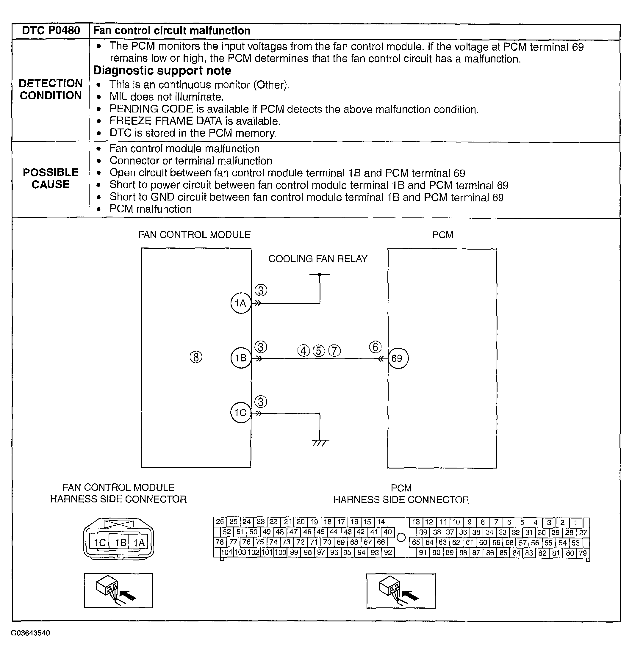 G03643540