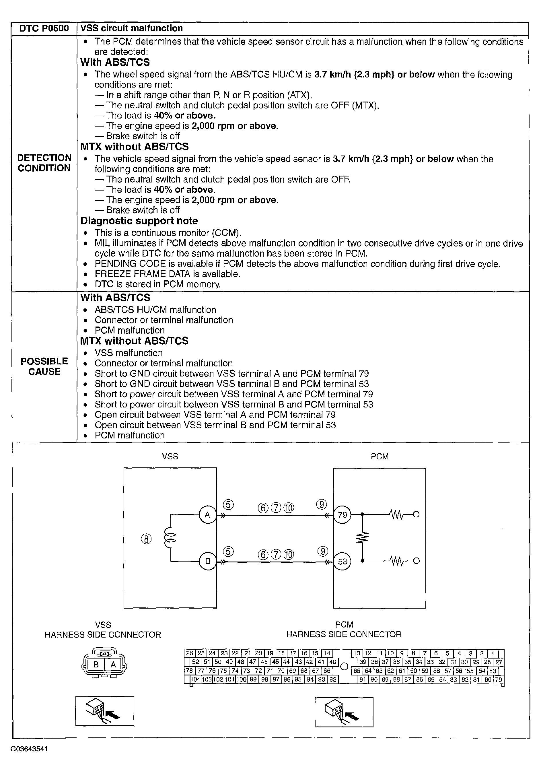 G03643541