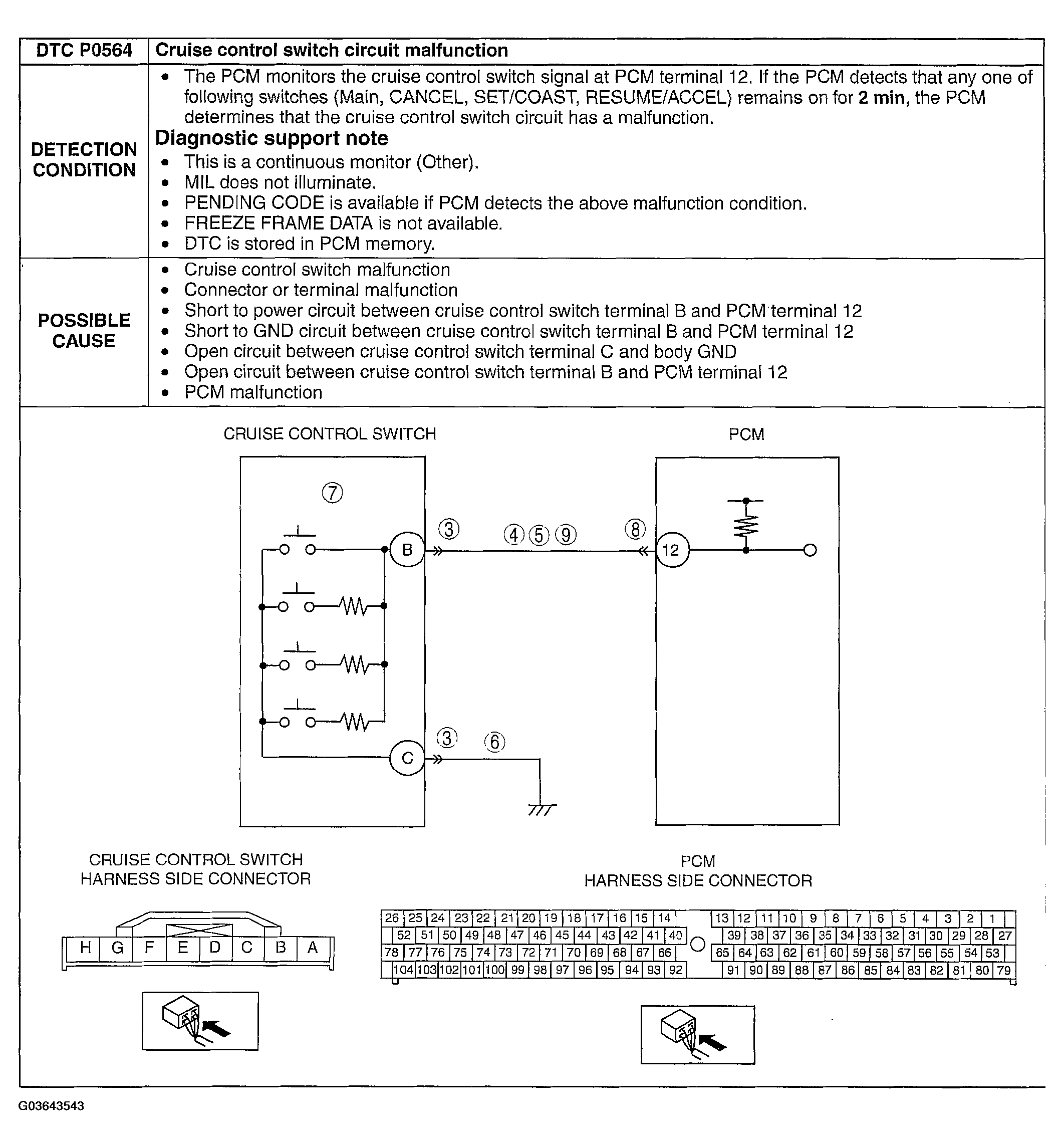G03643543