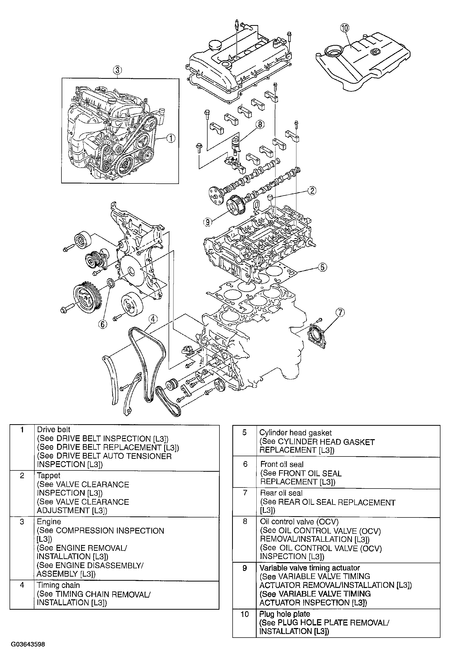 G03643598