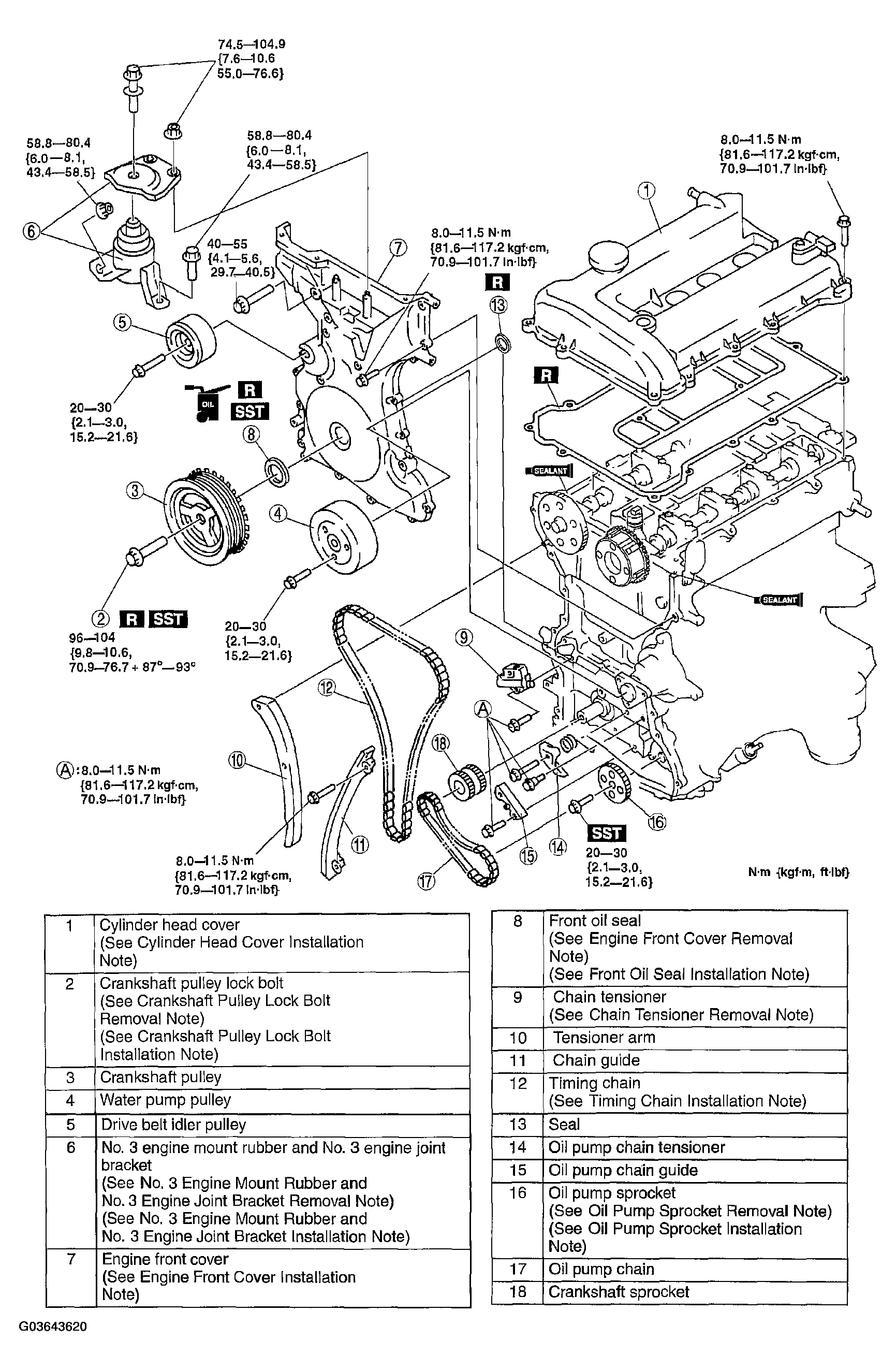 G03643620