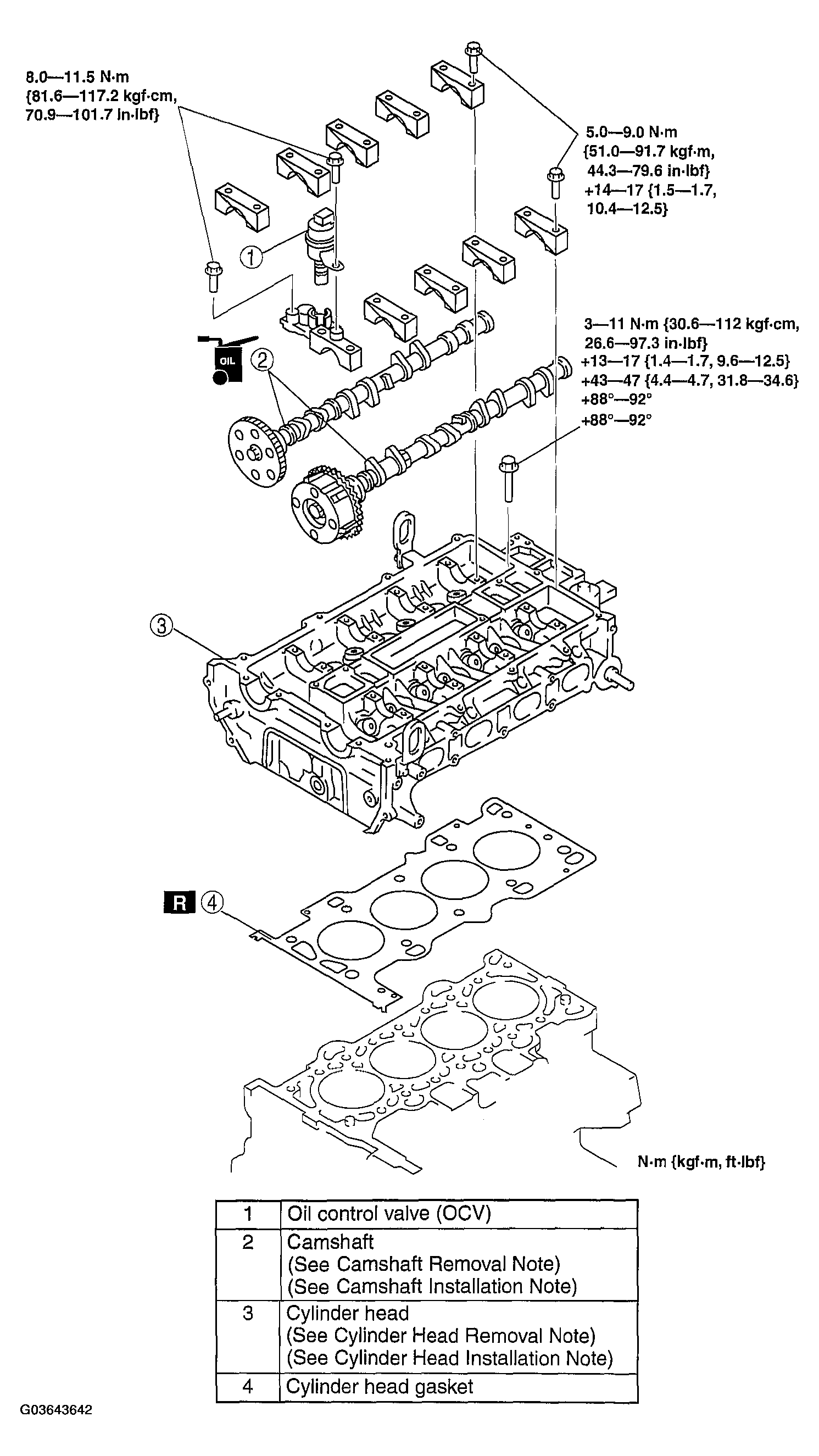 G03643642
