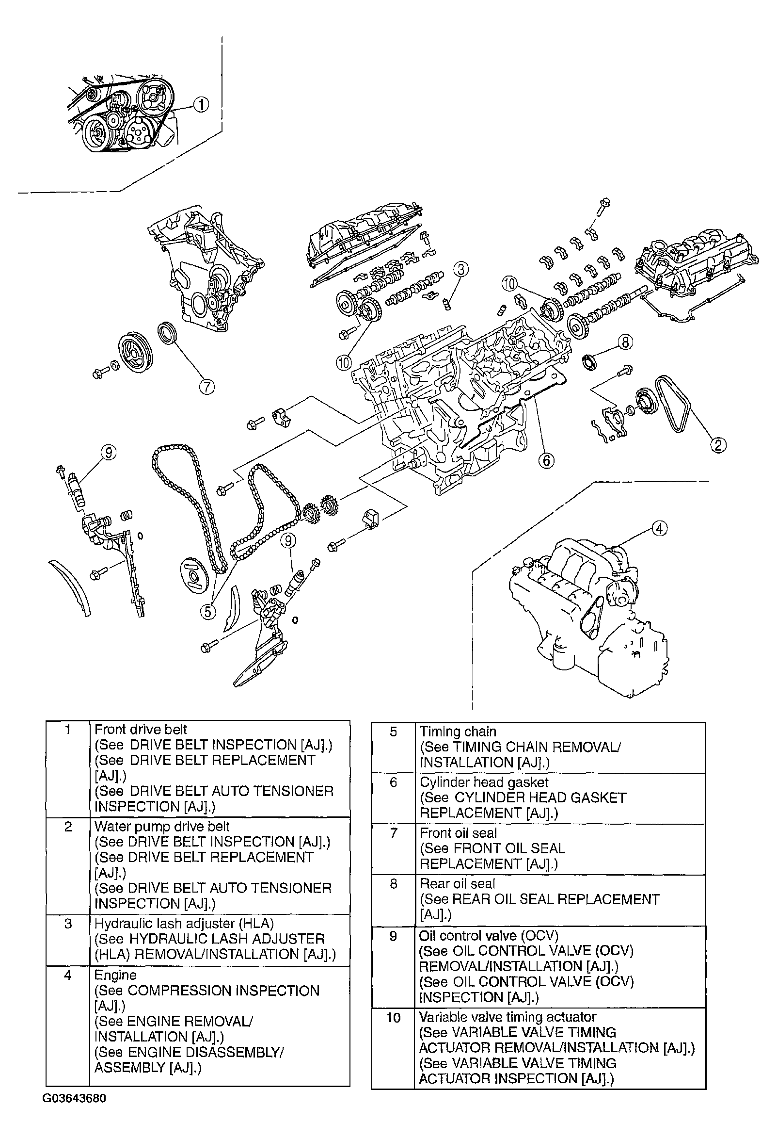 G03643680