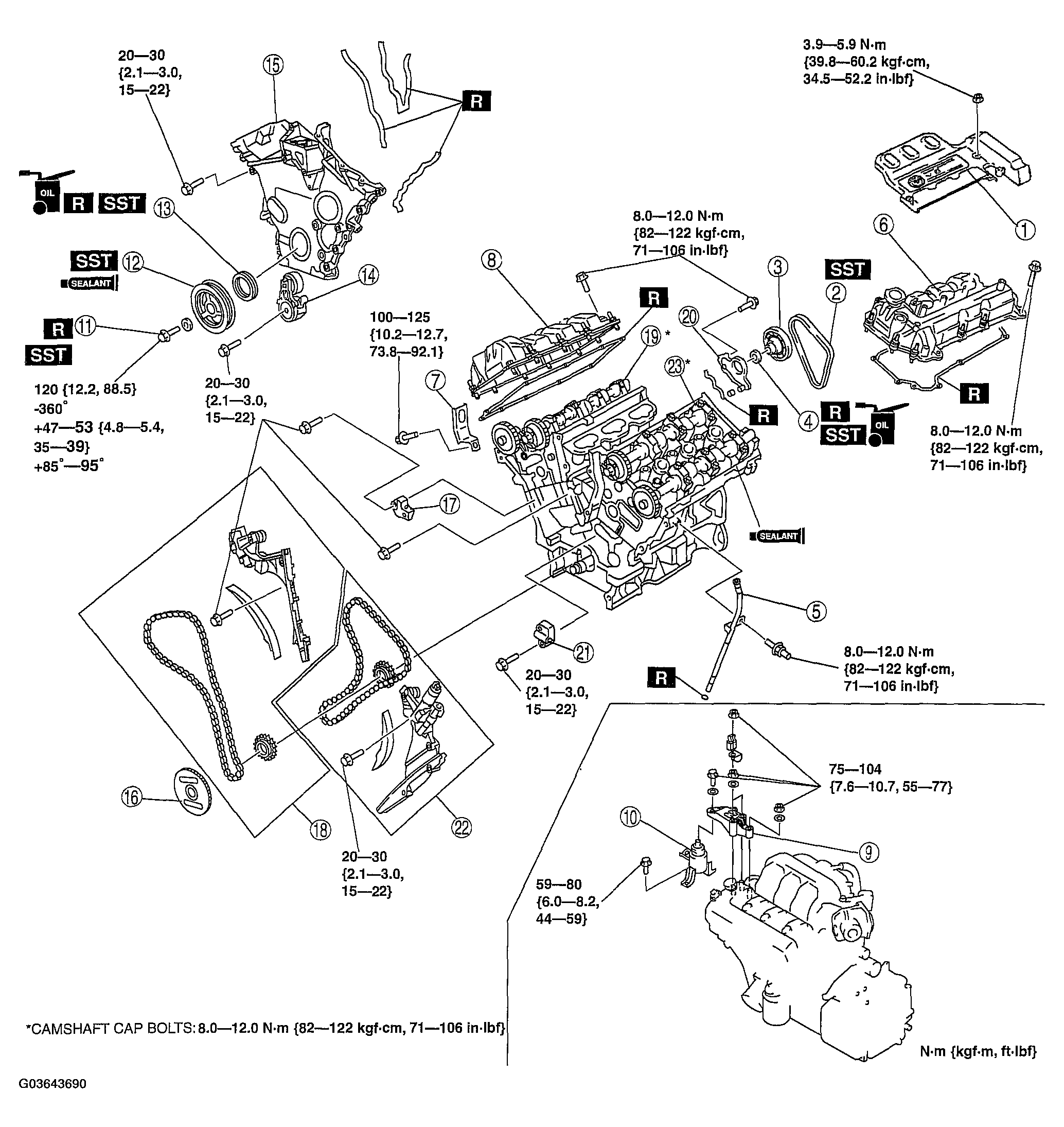 G03643690