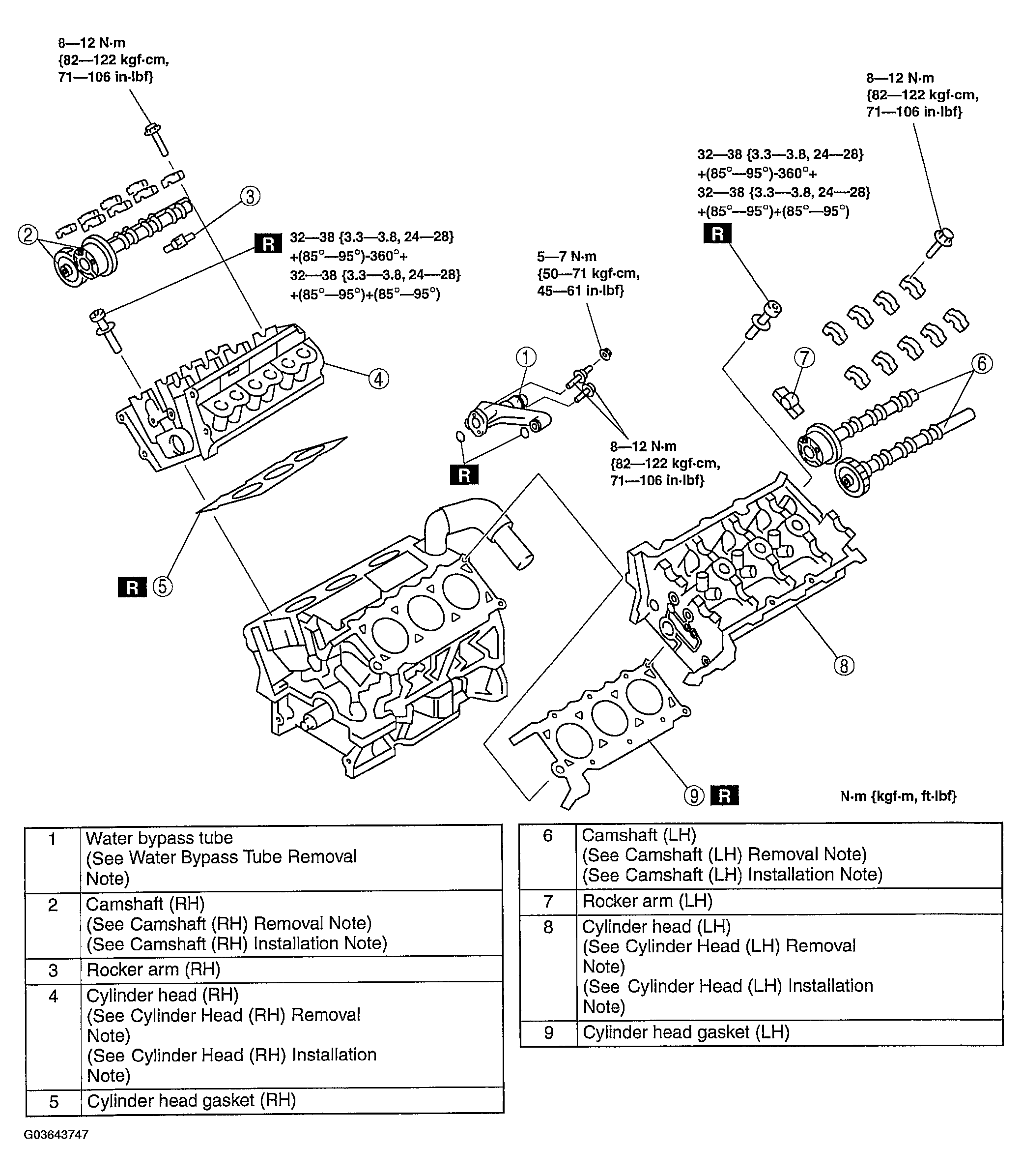 G03643747